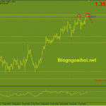 gbpusd-10-1-khang-cu-tam-ly_optimized