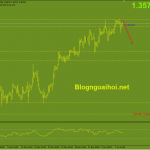 gbpusd-11-1-khang-cu-tam-ly_optimized