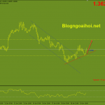 gbpusd-20-1-trendline-ho-tro-tang_optimized