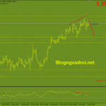 gbpusd-7-1-phan-ky-giam_optimized