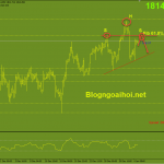 Phân tích vàng 5/1-Dữ liệu bảng lương ADP giá vàng 5/1-kỳ vọng vai đầu vai