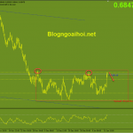 nzdusd-13-1-khang-cu-dinh-cu_optimized