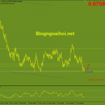 nzdusd-24-1-ho-tro-tam-ly_optimized