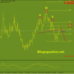 Phân tích USDCAD 26/1-Cuộc họp BOC và FED usdcad-26-1-vai-dau-vai