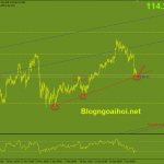 usdjpy-13-1-ho-tro-trendline-tang_optimized