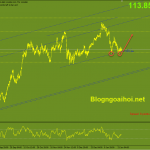 usdjpy-26-1-mo-hinh-2-day_optimized