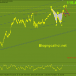 usdjpy-28-1-harmonic-giam_optimized