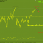 usdjpy-3-1-khang-cu-dinh-cu_optimized