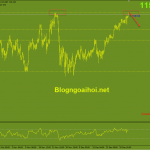 usdjpy-4-1-khang-cu-2-dinh_optimized