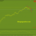 usoil-25-1-kenh-gia-giam_optimized