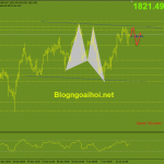 Phân tích Vàng 14/1-Dữ liệu bán lẻ Hoa Kỳ Vàng 14/1-Di chuyển trong range