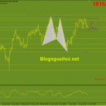 Phân tích Vàng 17/1-Bán lẻ Hoa Kỳ trượt dốc Vàng 17/1-Di chuyển trong range