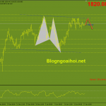 Phân tích Vàng 18/1-Chờ đợi chất xúc tác mới Vàng 18/1-Di chuyển trong range