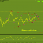 Phân tích Vàng 20/1-Lạm phát cao hỗ trợ giá vàng Vàng 20/1-Mô hình tam giác