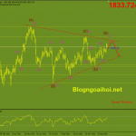 Phân tích Vàng 24/1-Mua Vàng theo quỹ SPDR Vàng 24/1-Mô hình tam giác