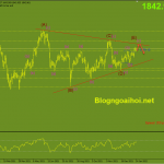 Phân tích Vàng 25/1-Căng thẳng địa chính trị hỗ trợ giá vàng vang-25-1-mo-hinh-tam-giac