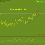 Phân tích Vàng 26/1- Cuộc họp đầu năm 2022 của FED vang-26-1-kenh-gia-tang