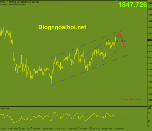 Phân tích Vàng 26/1- Cuộc họp đầu năm 2022 của FED vang-26-1-kenh-gia-tang