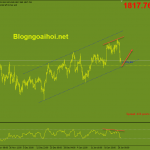 Phân tích Vàng 27/1-Tập trung vào dữ liệu GDP Hoa Kỳ Vàng 27/1-Kênh giá tăng