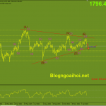 Phân tích Vàng 28/1-Dữ liệu Core PCE Hoa Kỳ vang-28-1-mo-hinh-tam-giac