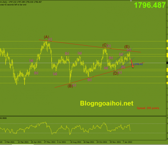 Phân tích Vàng 28/1-Dữ liệu Core PCE Hoa Kỳ vang-28-1-mo-hinh-tam-giac