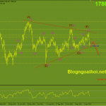Phân tích Vàng 31/1-Phiên giao dịch cuối năm Tân Sửu vang-31-1-mo-hinh-tam-giac