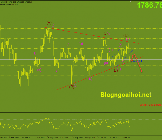 Phân tích Vàng 31/1-Phiên giao dịch cuối năm Tân Sửu vang-31-1-mo-hinh-tam-giac