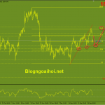 Vàng 4/1-Dữ liệu kinh tế quay trở lại Vàng 4/1-Xu hướng tăng