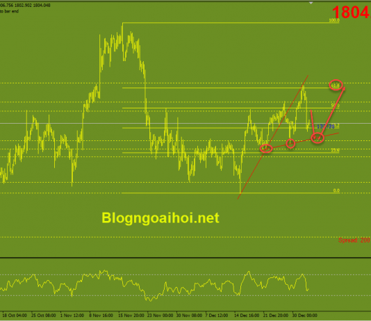Vàng 4/1-Dữ liệu kinh tế quay trở lại Vàng 4/1-Xu hướng tăng