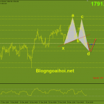 Phân tích Vàng 7/1-Bảng lương Nonfarm đầu năm 2022 Vàng 7/1-Bullish harmonic butterfly
