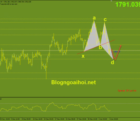 Phân tích Vàng 7/1-Bảng lương Nonfarm đầu năm 2022 Vàng 7/1-Bullish harmonic butterfly