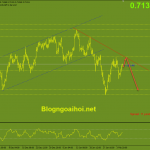 audusd-8-2-khang-cu-trendline_optimized