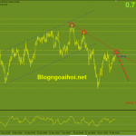 audusd-9-2-khang-cu-trendline_optimized