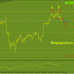 bitcoin-12-2-pha-vo-neckline-mo-hinh-2-dinh_optimized