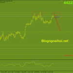 bitcoin-16-2-khang-cu-dinh-cu_optimized