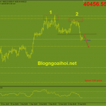 bitcoin-18-2-pha-vo-neckline-mo-hinh-2-dinh_optimized