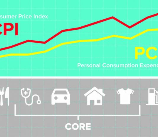 Thước đo lạm phát ở Hoa Kỳ- Dùng CPI hay PCE?