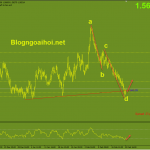 euraud-24-2-mo-hinh-ab-cd_optimized