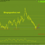 euraud-25-2-vung-ho-tro-quan-trong_optimized