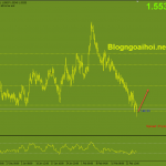 euraud-28-2-dieu-chinh-tang_optimized