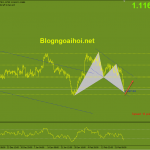eurusd-24-2-harmonic-tang_optimized