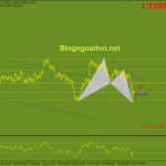 eurusd-25-2-hamronic-tang_optimized