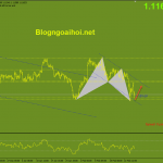 eurusd-28-2-vung-ho-tro-quan-trong_optimized