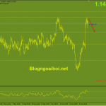 eurusd-7-2-mo-hinh-2-dinh_optimized