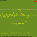eurusd-8-2-mo-hinh-2-dinh_optimized