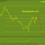gbpaud-14-2-khang-cu-fib-61-8_optimized