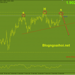 gbpaud-15-2-vai-dau-vai_optimized