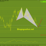 gbpaud-17-2-bullish-harmonic_optimized