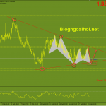 gbpaud-21-2-mo-hinh-harmonic-tang_optimized