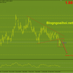 gbpaud-23-2-pha-vo-tam-giac_optimized